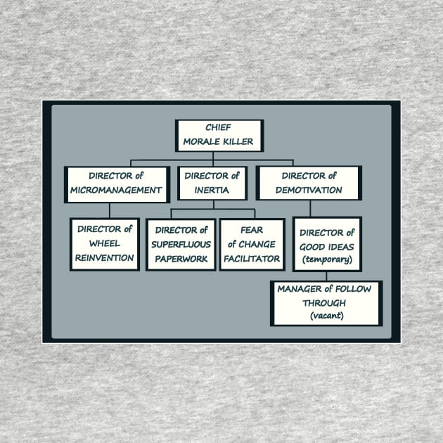 Funny Honest Bureaucracy Organizational Chart by DISmithArt